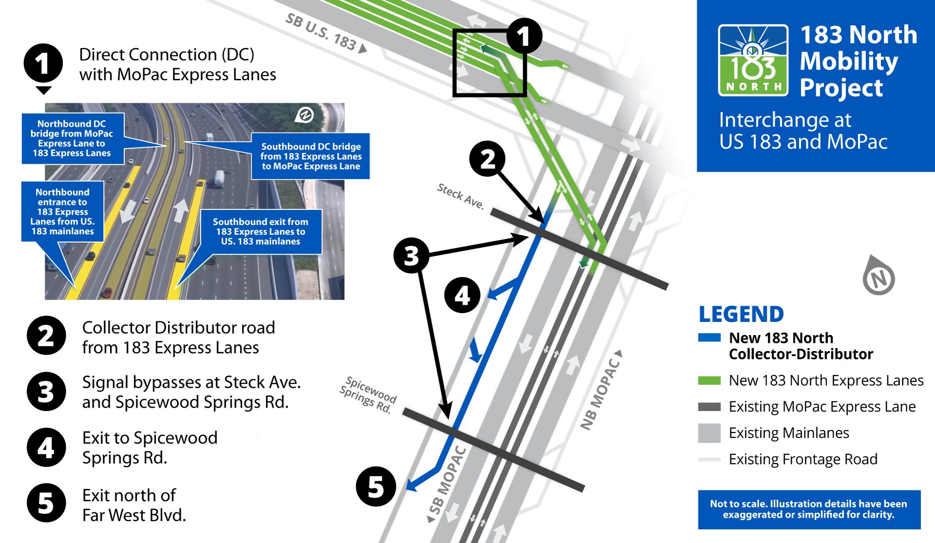 Diagram of the collector distributor road from southbound US 183 to southbound MoPac.