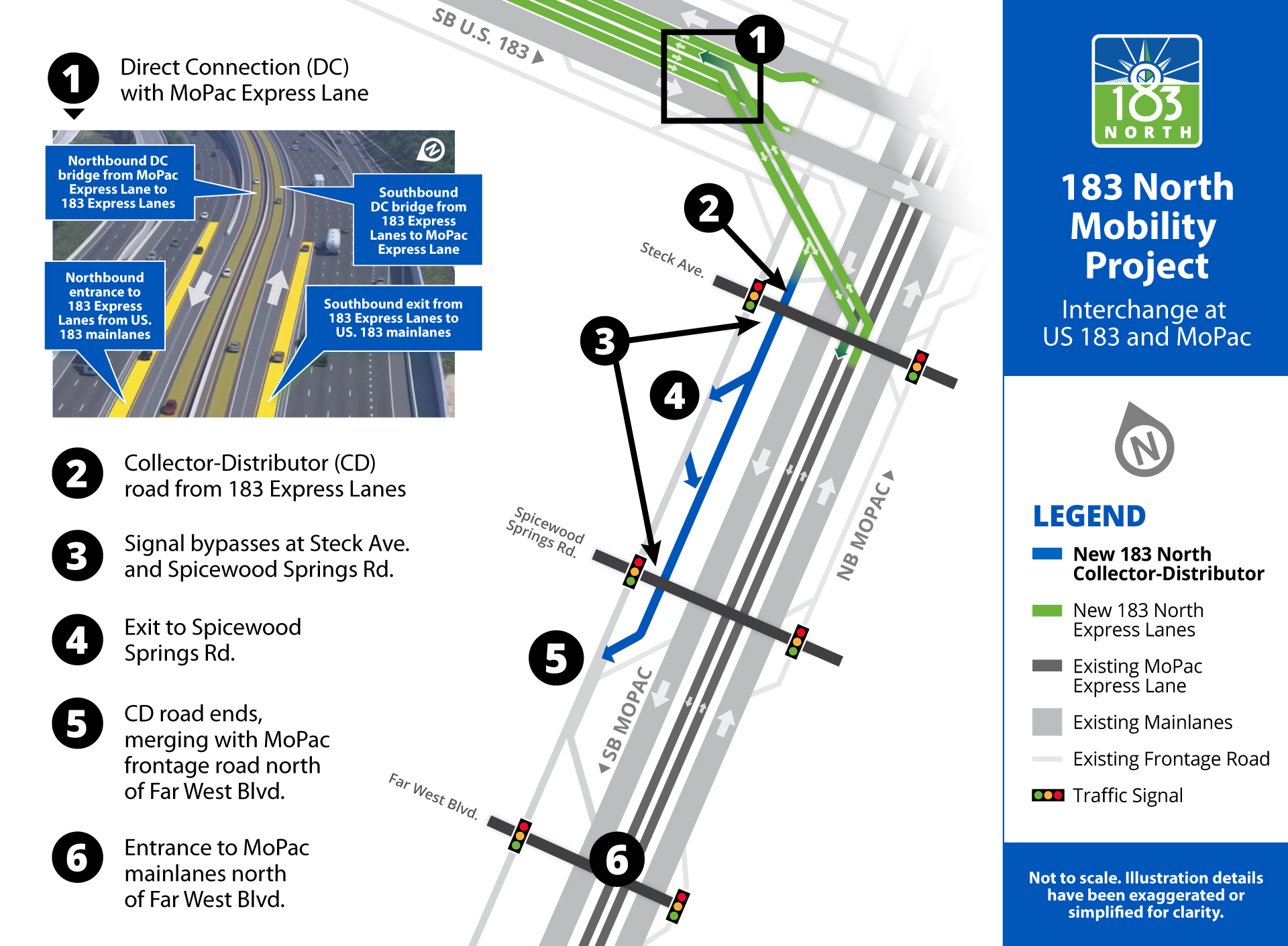 Diagram of the collector distributor road from southbound US 183 to southbound MoPac.